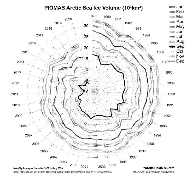 Article death spiral