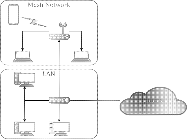 network diagram