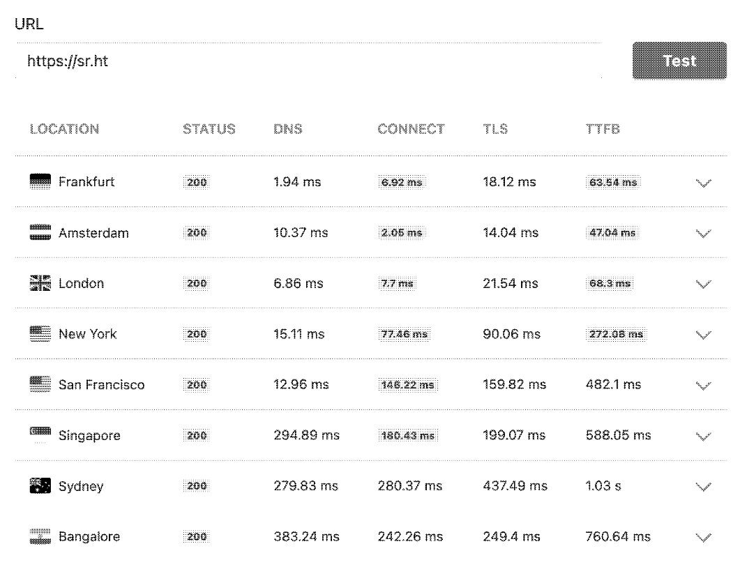 performance sourcehut