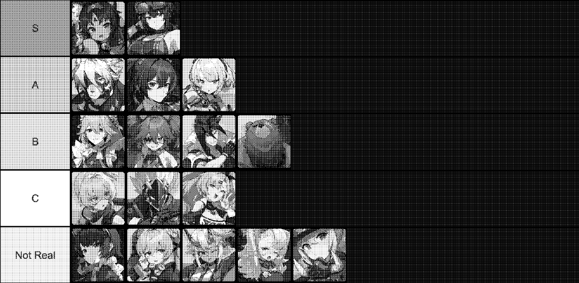 tierlist
